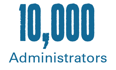 10,000 Administrators
