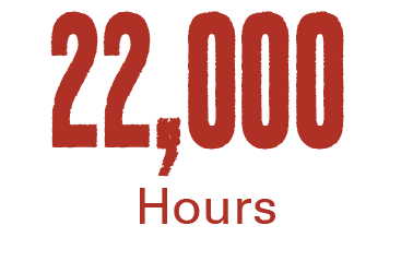 22,000 Hours